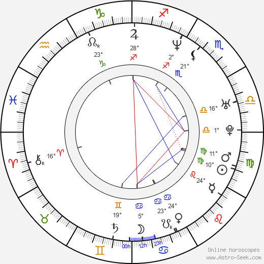 Sergej Trifunović birth chart, biography, wikipedia 2023, 2024