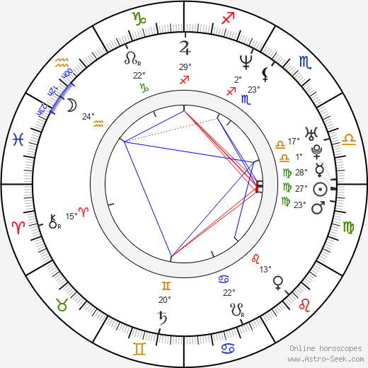 Sergio Di Zio birth chart, biography, wikipedia 2024, 2025