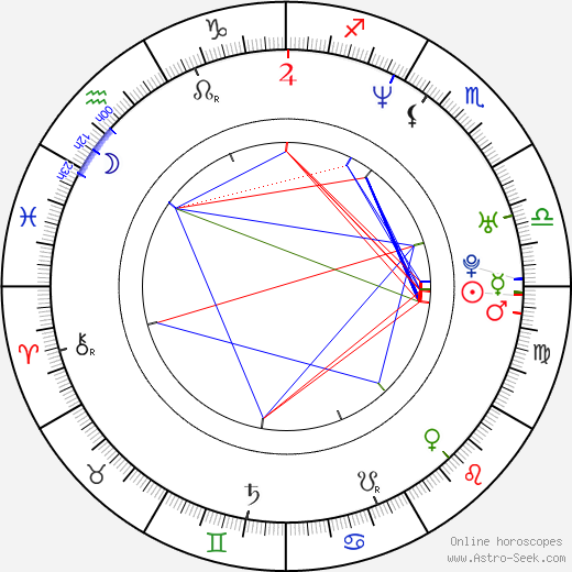 Sergio Di Zio birth chart, Sergio Di Zio astro natal horoscope, astrology