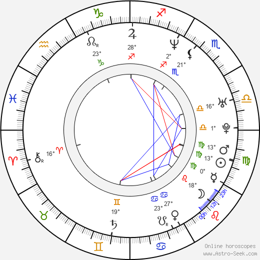 Seth Kozak birth chart, biography, wikipedia 2024, 2025