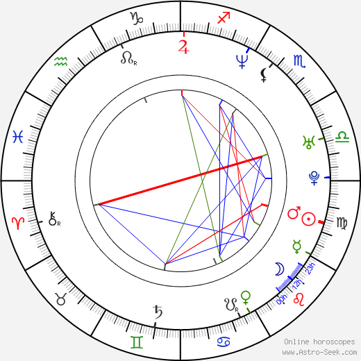 Seth Kozak birth chart, Seth Kozak astro natal horoscope, astrology