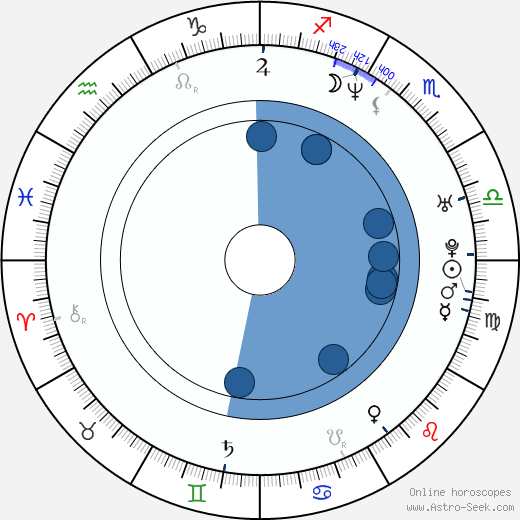 Shidô Nakamura horoscope, astrology, sign, zodiac, date of birth, instagram