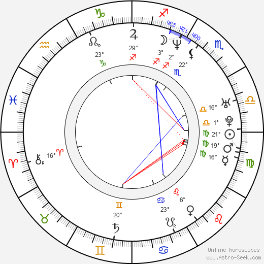 Shidô Nakamura birth chart, biography, wikipedia 2023, 2024