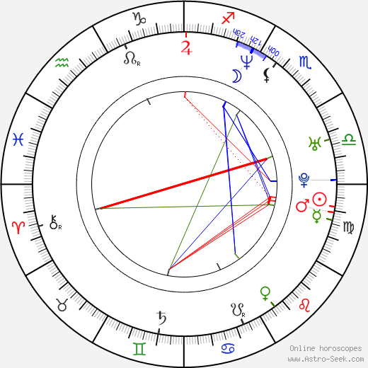 Shidô Nakamura birth chart, Shidô Nakamura astro natal horoscope, astrology