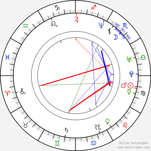 Stephen van Haestregt birth chart, Stephen van Haestregt astro natal horoscope, astrology