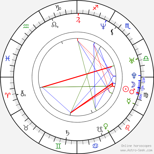 Tomokazu Seki birth chart, Tomokazu Seki astro natal horoscope, astrology