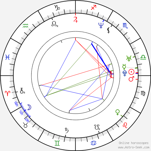 Troy Yorke birth chart, Troy Yorke astro natal horoscope, astrology