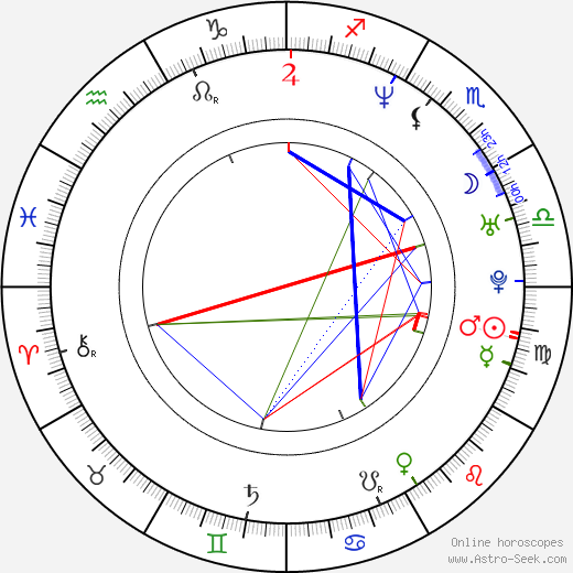 Tulip Joshi birth chart, Tulip Joshi astro natal horoscope, astrology