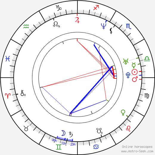 Vadim Lichačev birth chart, Vadim Lichačev astro natal horoscope, astrology