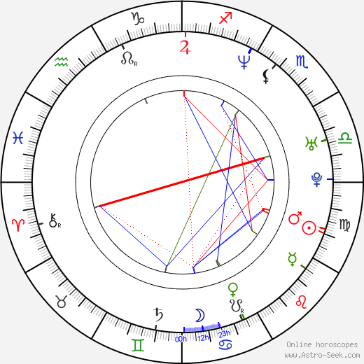 Vincent De Paul birth chart, Vincent De Paul astro natal horoscope, astrology