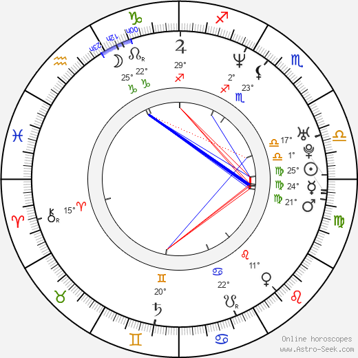 Vincenzo Marra birth chart, biography, wikipedia 2023, 2024