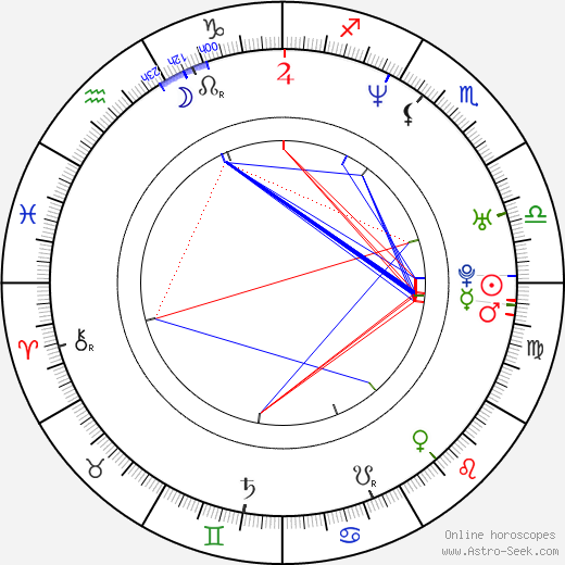 Vincenzo Marra birth chart, Vincenzo Marra astro natal horoscope, astrology