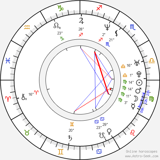 Vratislav Kolomazník birth chart, biography, wikipedia 2023, 2024