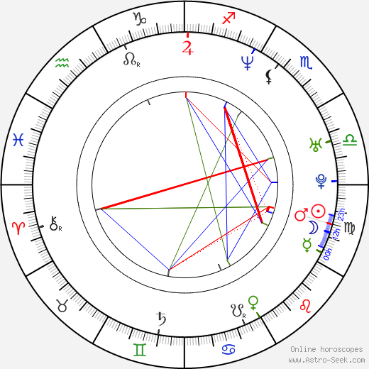 Vratislav Kolomazník birth chart, Vratislav Kolomazník astro natal horoscope, astrology