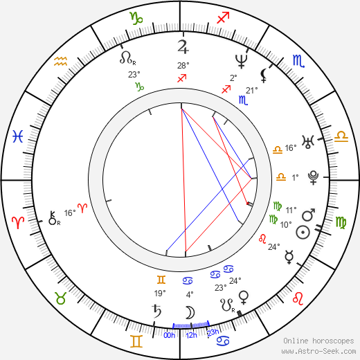 Vuokko Hovatta birth chart, biography, wikipedia 2024, 2025