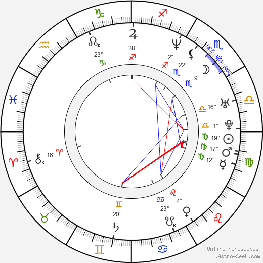 Yoon-tae Kim birth chart, biography, wikipedia 2024, 2025
