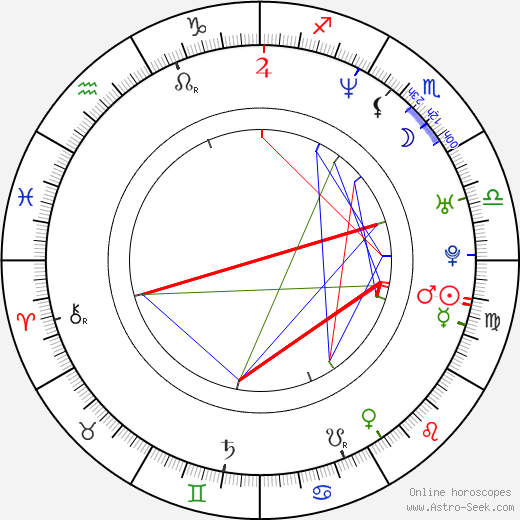 Yoon-tae Kim birth chart, Yoon-tae Kim astro natal horoscope, astrology