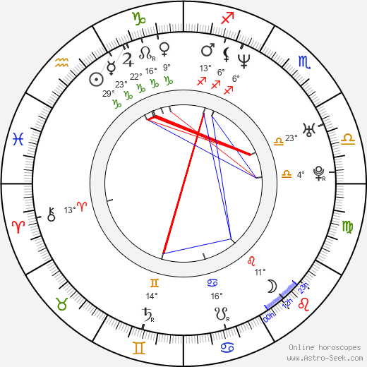 Aaron Yonda birth chart, biography, wikipedia 2023, 2024