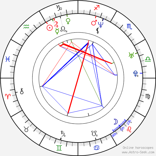 Aaron Yonda birth chart, Aaron Yonda astro natal horoscope, astrology