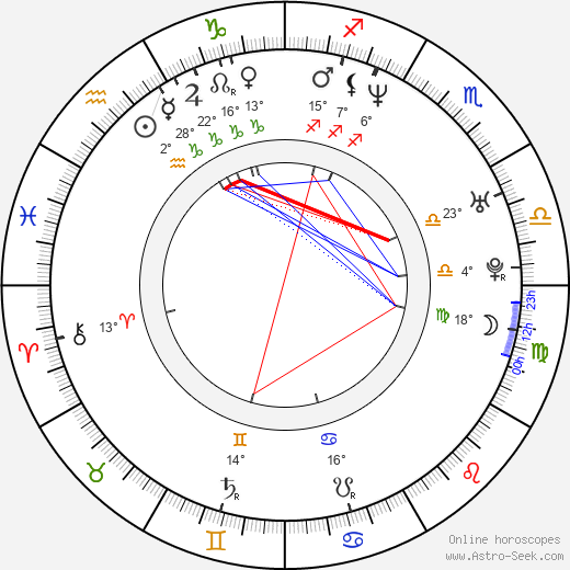 Abi Tucker birth chart, biography, wikipedia 2023, 2024