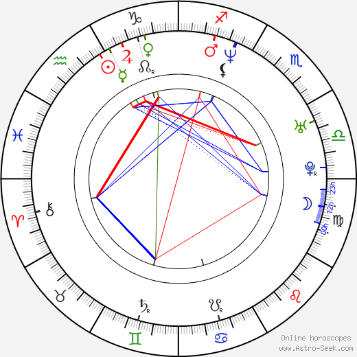 Abi Tucker birth chart, Abi Tucker astro natal horoscope, astrology