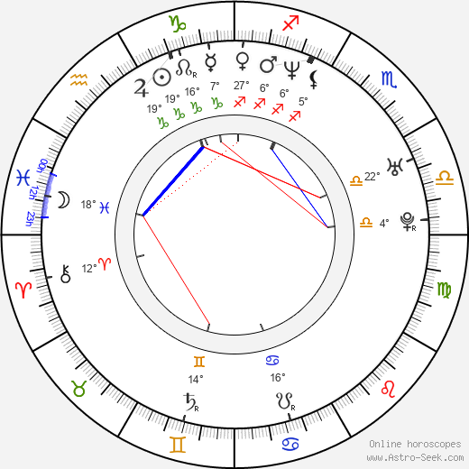 Angela Bettis birth chart, biography, wikipedia 2024, 2025