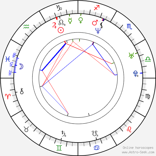 Angela Bettis birth chart, Angela Bettis astro natal horoscope, astrology