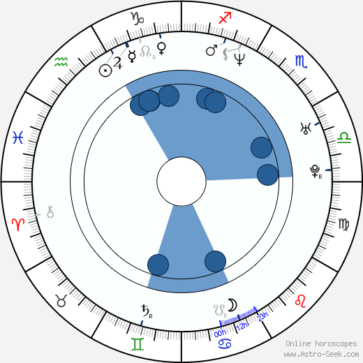 Ben Willbond horoscope, astrology, sign, zodiac, date of birth, instagram
