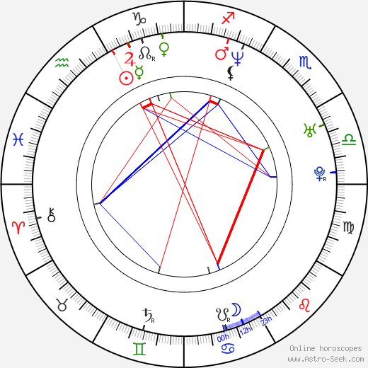 Ben Willbond birth chart, Ben Willbond astro natal horoscope, astrology