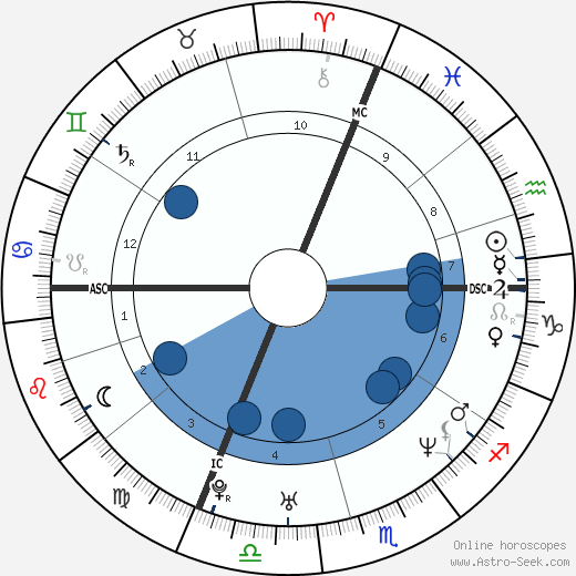 Benjamin Biolay wikipedia, horoscope, astrology, instagram