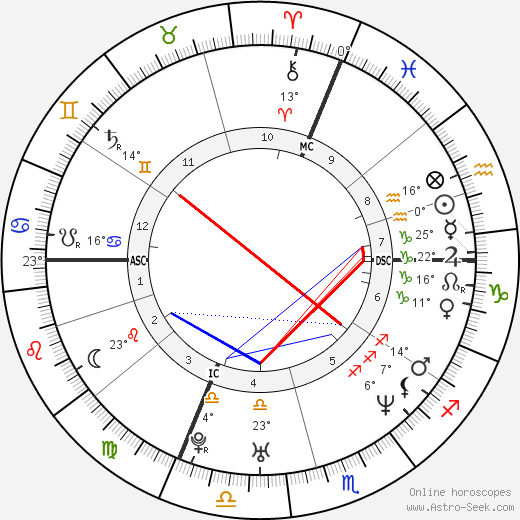 Benjamin Biolay birth chart, biography, wikipedia 2023, 2024