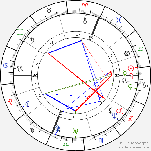 Benjamin Biolay birth chart, Benjamin Biolay astro natal horoscope, astrology