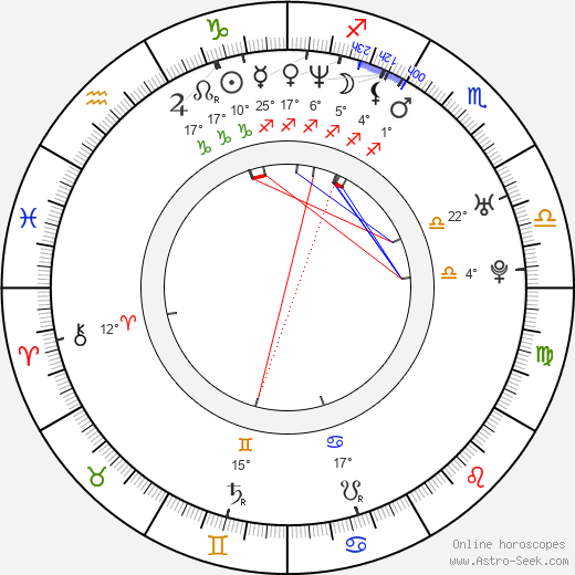 Benjamin Holmsteen birth chart, biography, wikipedia 2023, 2024