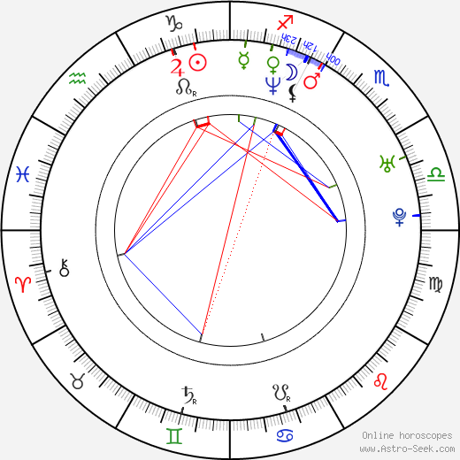 Benjamin Holmsteen birth chart, Benjamin Holmsteen astro natal horoscope, astrology