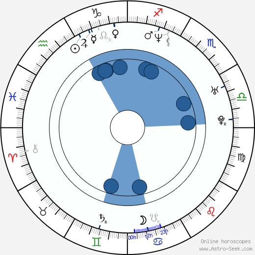 Billy Asher Rosenfeld wikipedia, biography, birth chart, instagram Billy Asher Rosenfeld wikipedia, horoscope, astrology, instagram