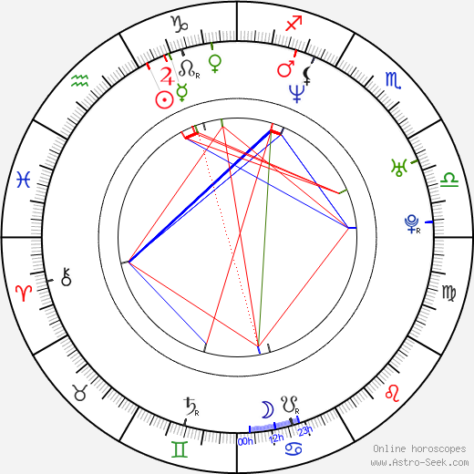 Billy Asher Rosenfeld birth chart, Billy Asher Rosenfeld astro natal horoscope, astrology