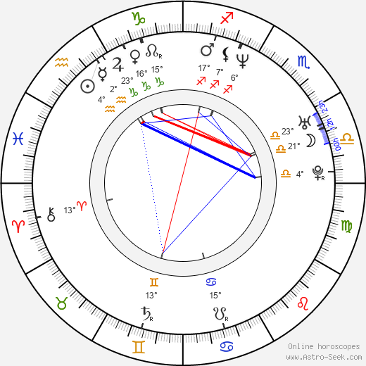 Brian Cachia birth chart, biography, wikipedia 2024, 2025