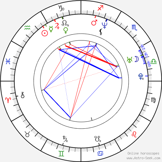 Brian Cachia birth chart, Brian Cachia astro natal horoscope, astrology