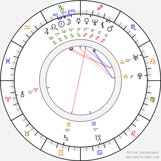 Carolina Vera birth chart, biography, wikipedia 2023, 2024