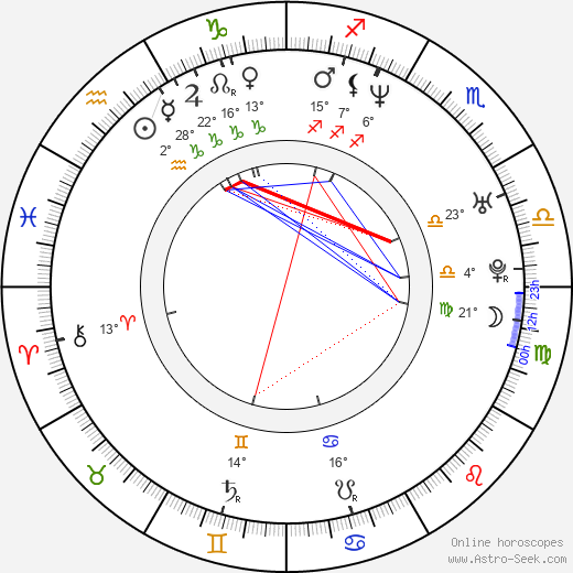 Chad Nell birth chart, biography, wikipedia 2024, 2025