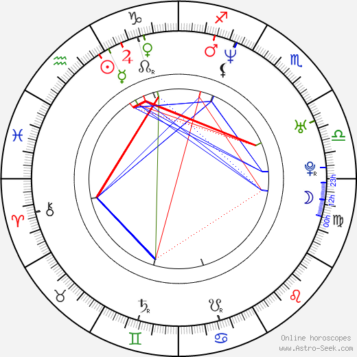 Chad Nell birth chart, Chad Nell astro natal horoscope, astrology