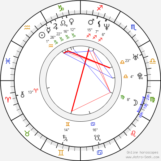 Chris Kilmore birth chart, biography, wikipedia 2023, 2024