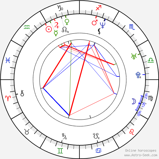 Chris Kilmore birth chart, Chris Kilmore astro natal horoscope, astrology