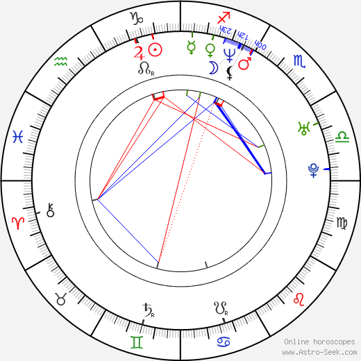 Christian McKay birth chart, Christian McKay astro natal horoscope, astrology