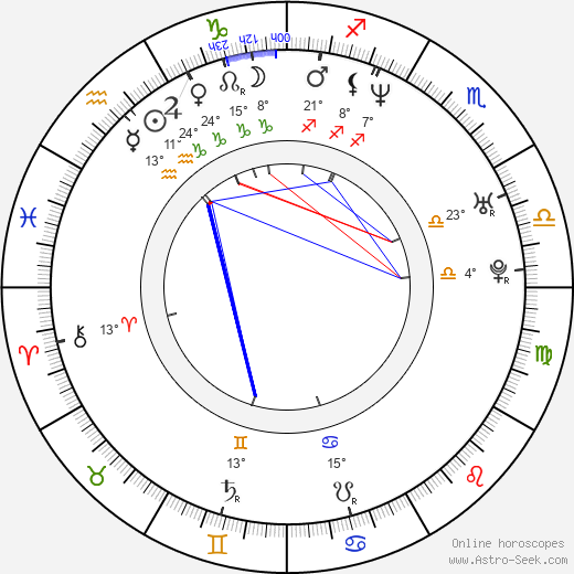 Christian Simpson birth chart, biography, wikipedia 2023, 2024