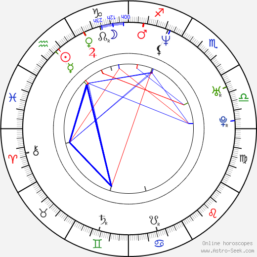 Christian Simpson birth chart, Christian Simpson astro natal horoscope, astrology