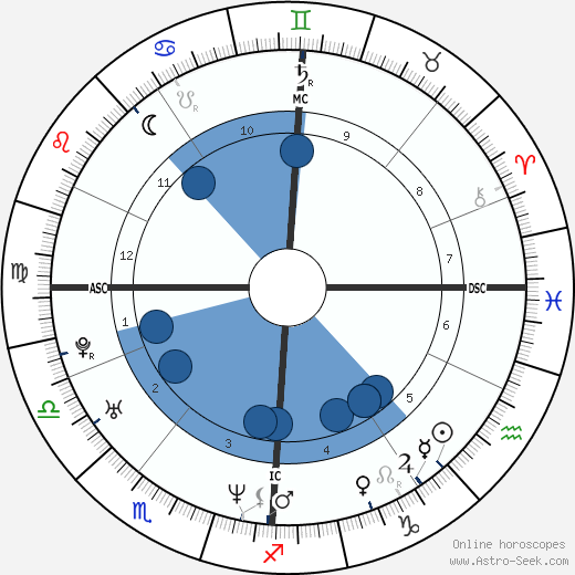 Crispian Mills wikipedia, biography, birth chart, instagram Crispian Mills wikipedia, horoscope, astrology, instagram