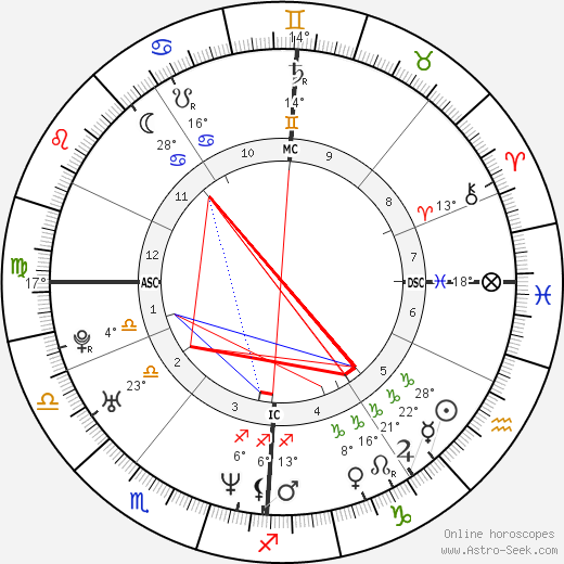 Crispian Mills birth chart, biography, wikipedia 2024, 2025