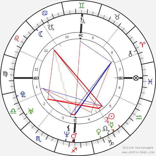 Crispian Mills birth chart, Crispian Mills astro natal horoscope, astrology