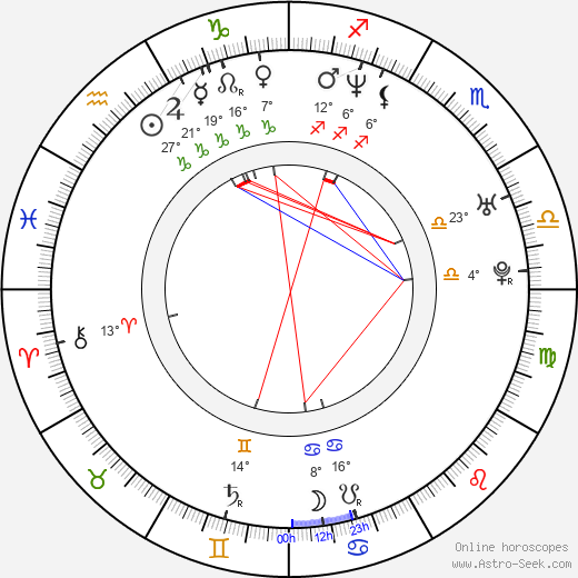 Cuauhtémoc Blanco birth chart, biography, wikipedia 2024, 2025